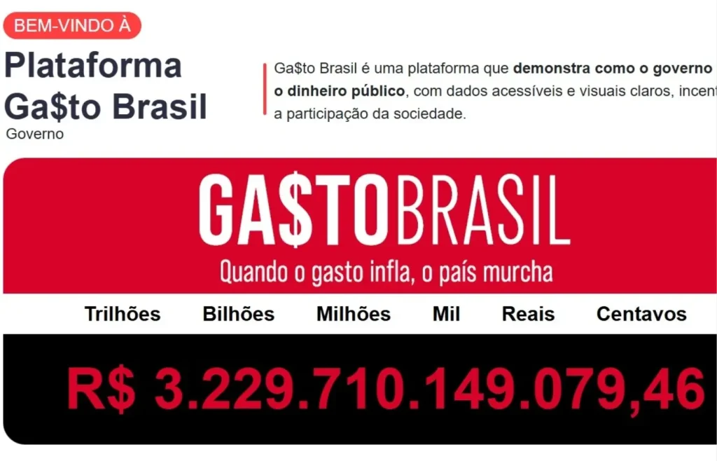 Gasto Brasil: despesas no país superam a marca de R$ 3,2 trilhões